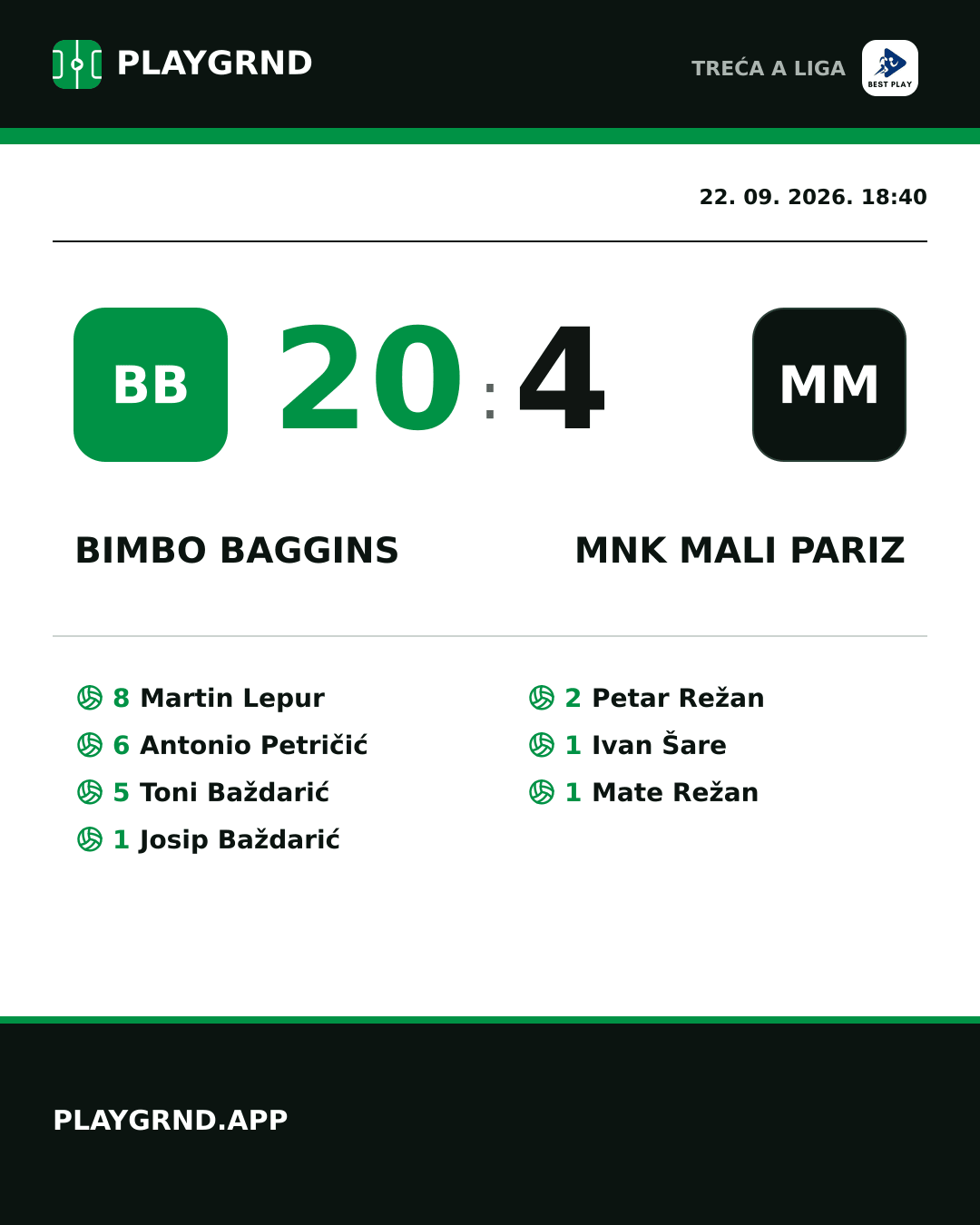 Instagram slika: Bimbo Baggins 20:4 MNK Mali Pariz