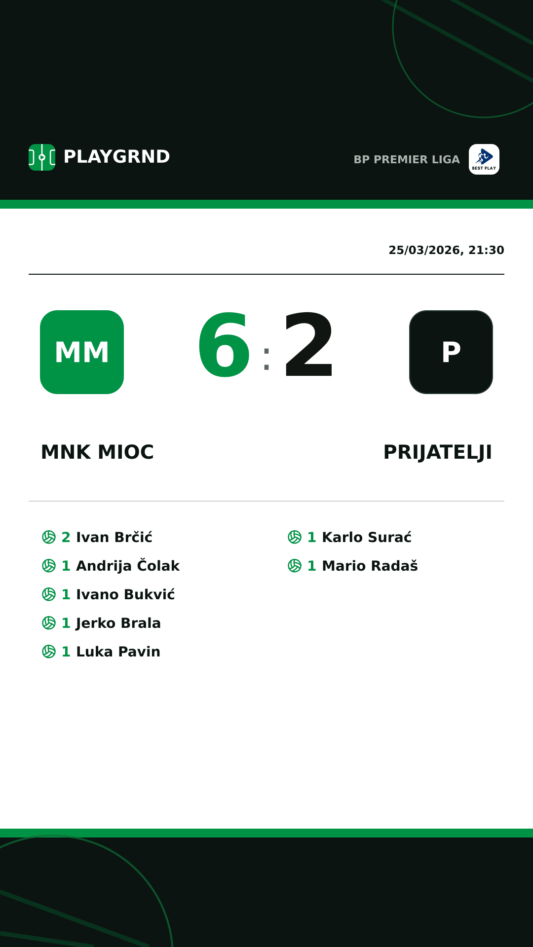 Instagram artwork: MNK Mioc 6:2 Prijatelji