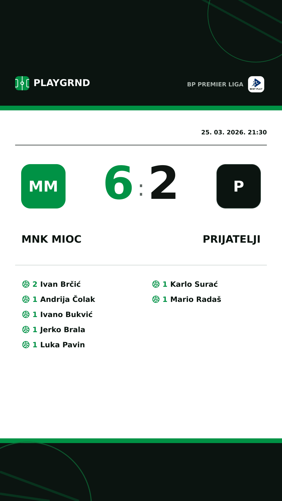 Instagram slika: MNK Mioc 6:2 Prijatelji