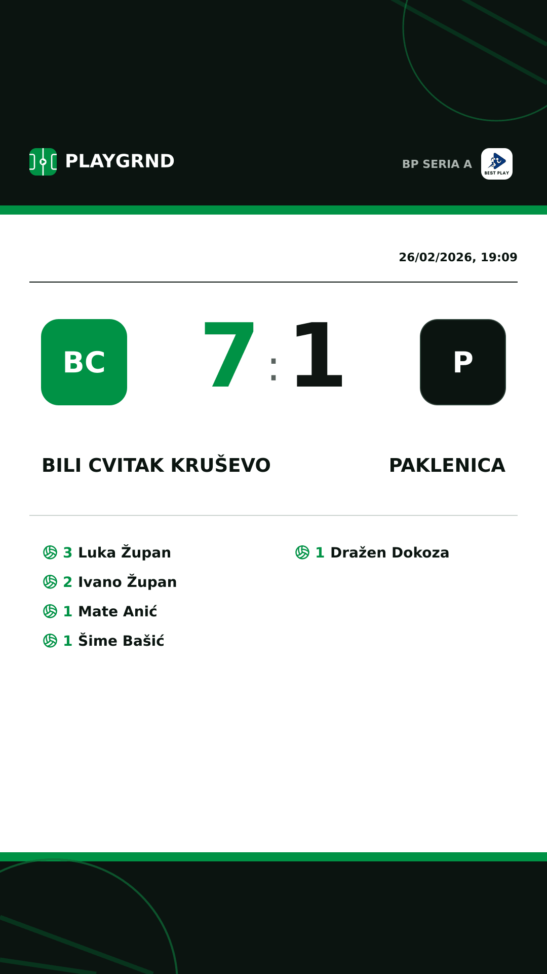 Instagram artwork: Bili Cvitak Kruševo 7:1 Paklenica