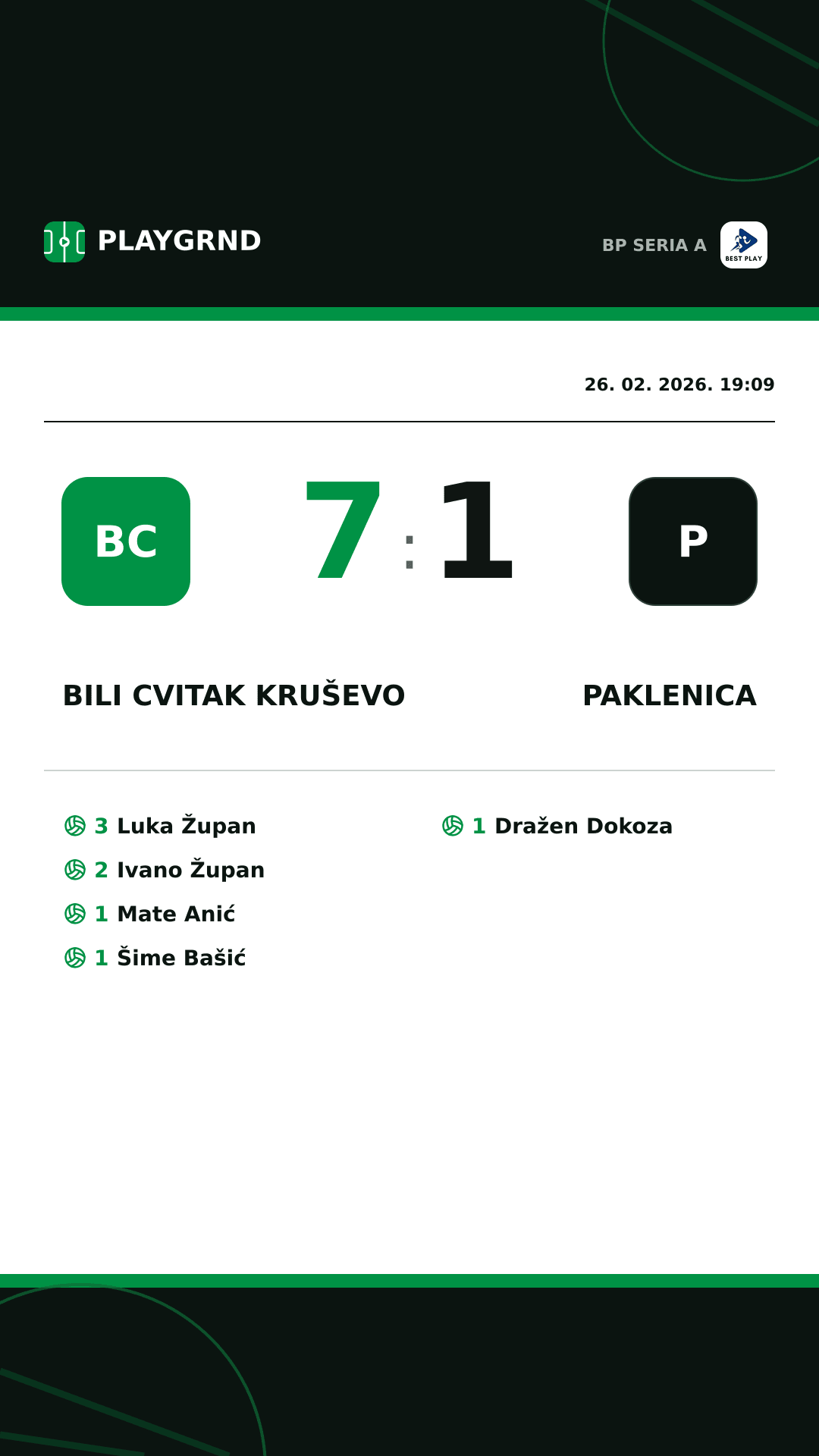 Instagram slika: Bili Cvitak Kruševo 7:1 Paklenica