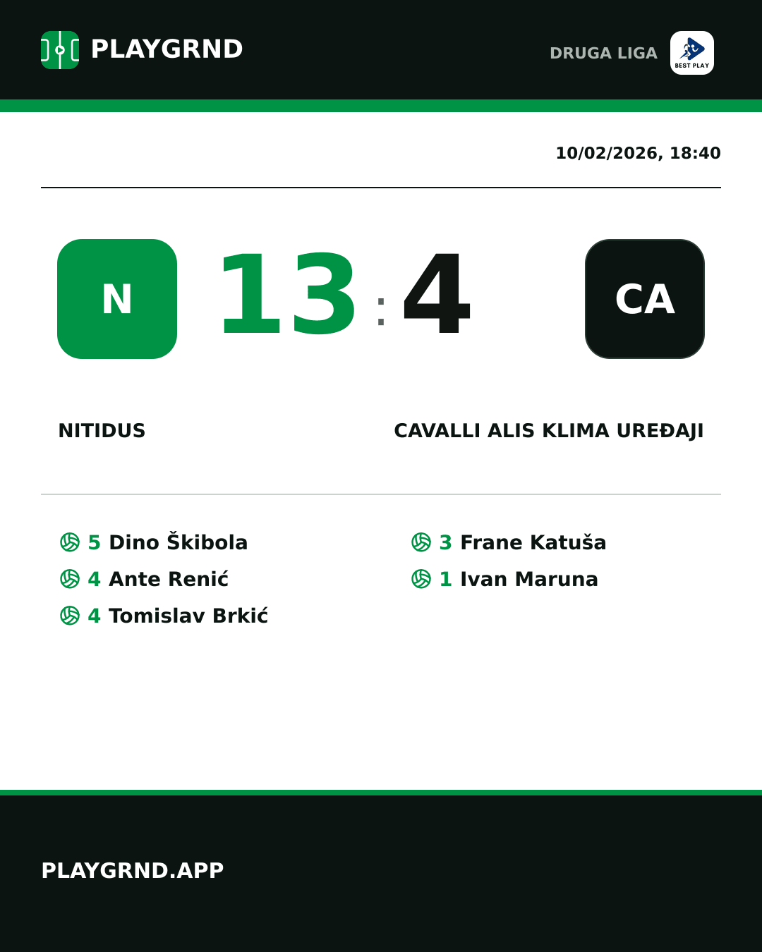 Instagram artwork: Nitidus 13:4 Cavalli ALIS Klima Uređaji
