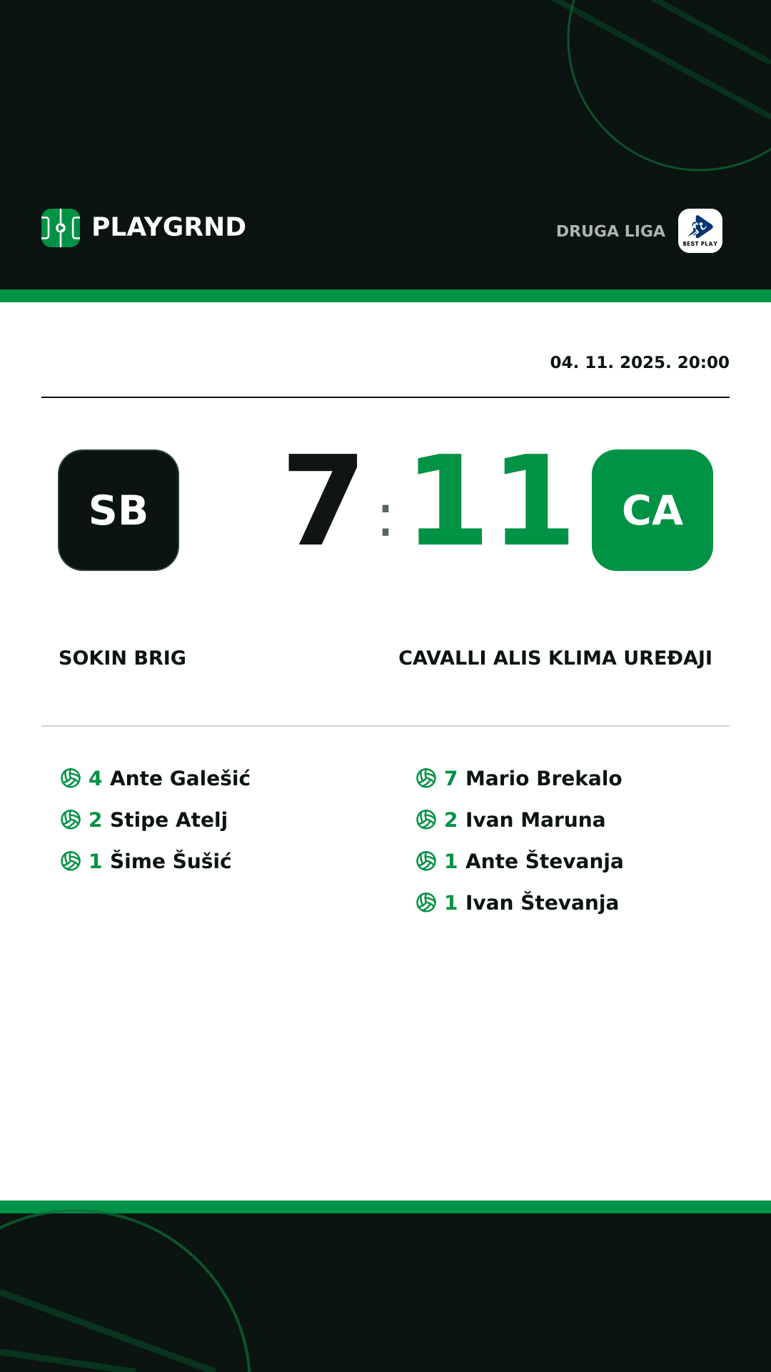 Instagram slika: Sokin Brig 7:11 Cavalli ALIS Klima Uređaji