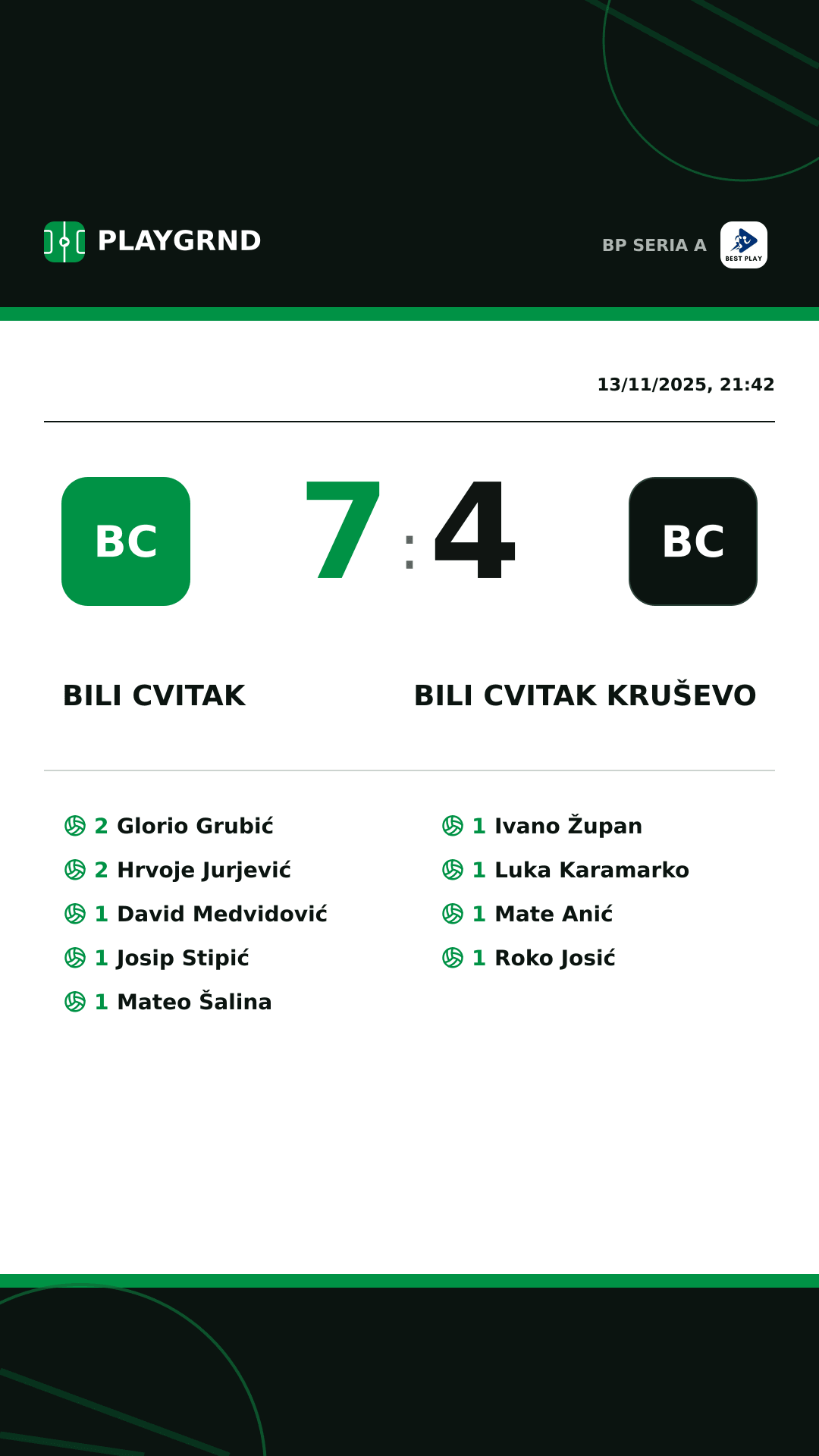 Instagram artwork: Bili Cvitak 7:4 Bili Cvitak Kruševo