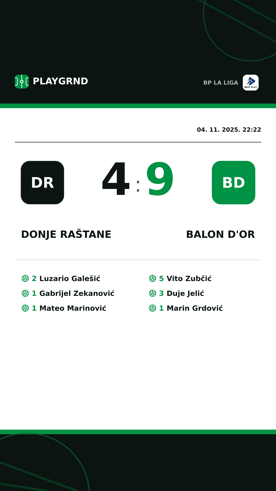 Instagram slika: Donje Raštane 4:9 Balon d'Or