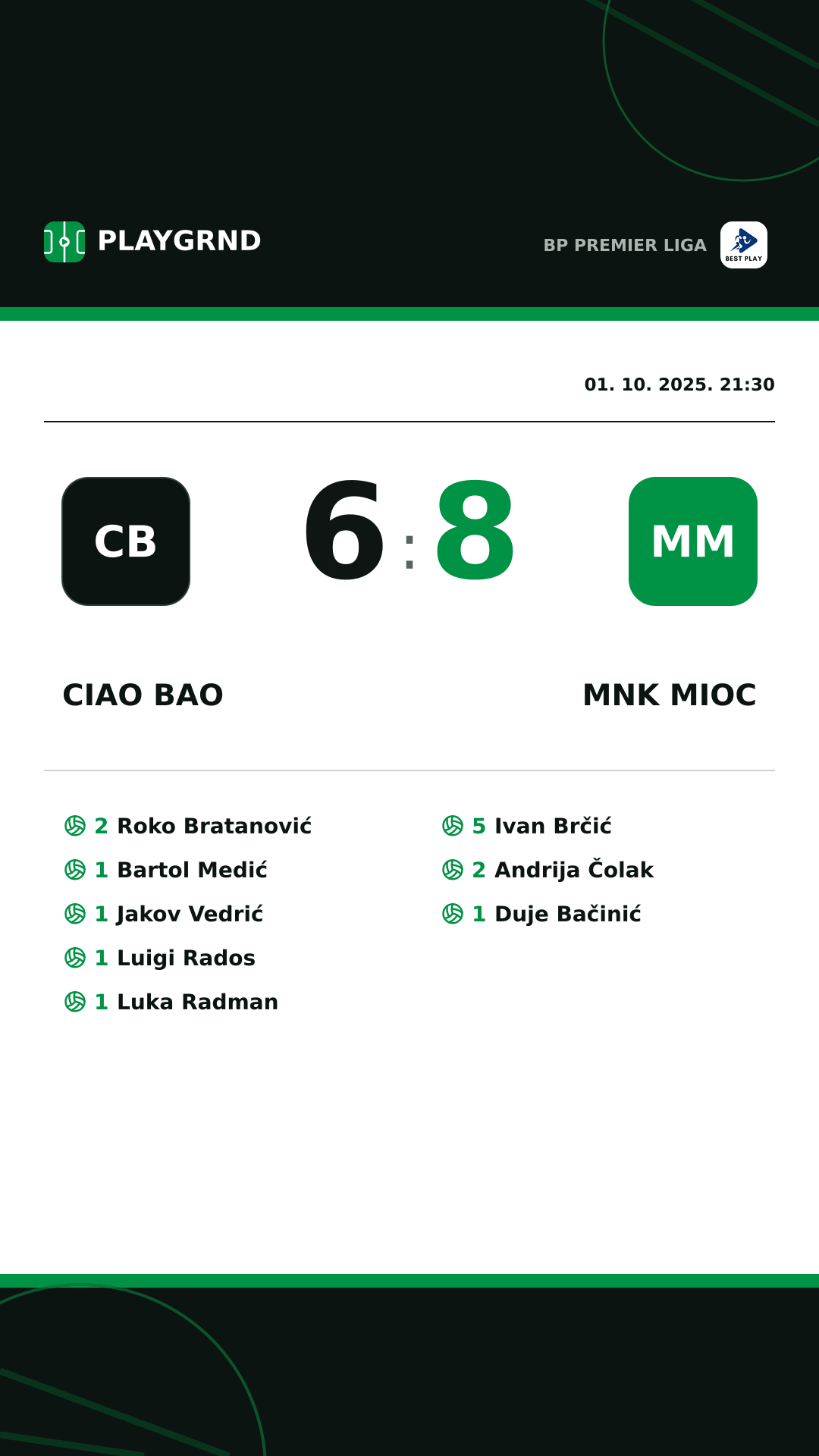 Instagram slika: Ciao Bao 6:8 MNK Mioc