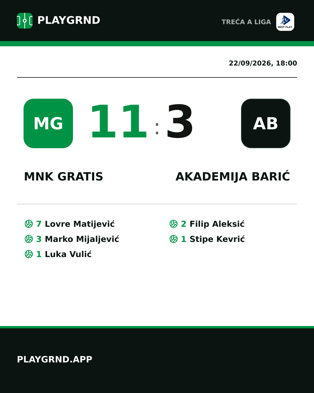Instagram artwork: MNK Gratis 11:3 Akademija Barić