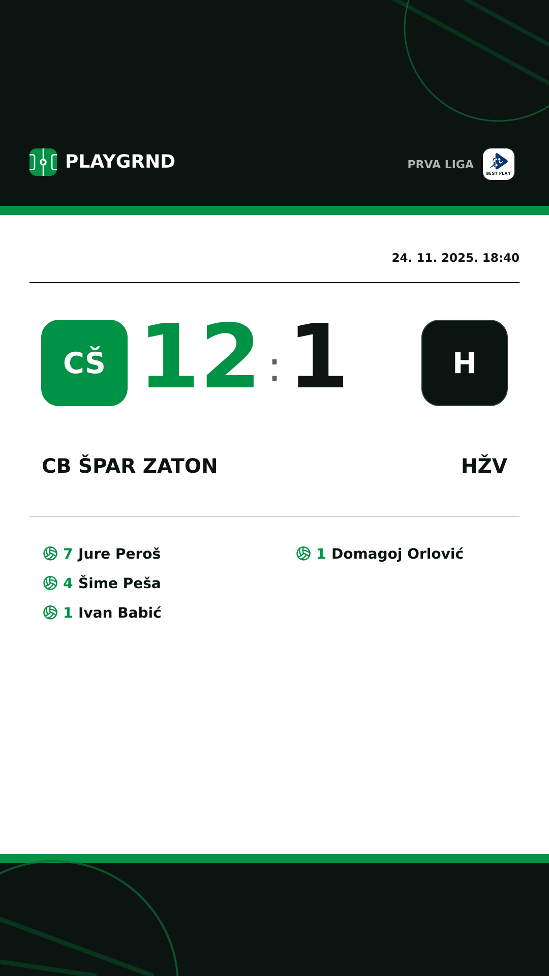 Instagram slika: CB Špar Zaton 12:1 HŽV