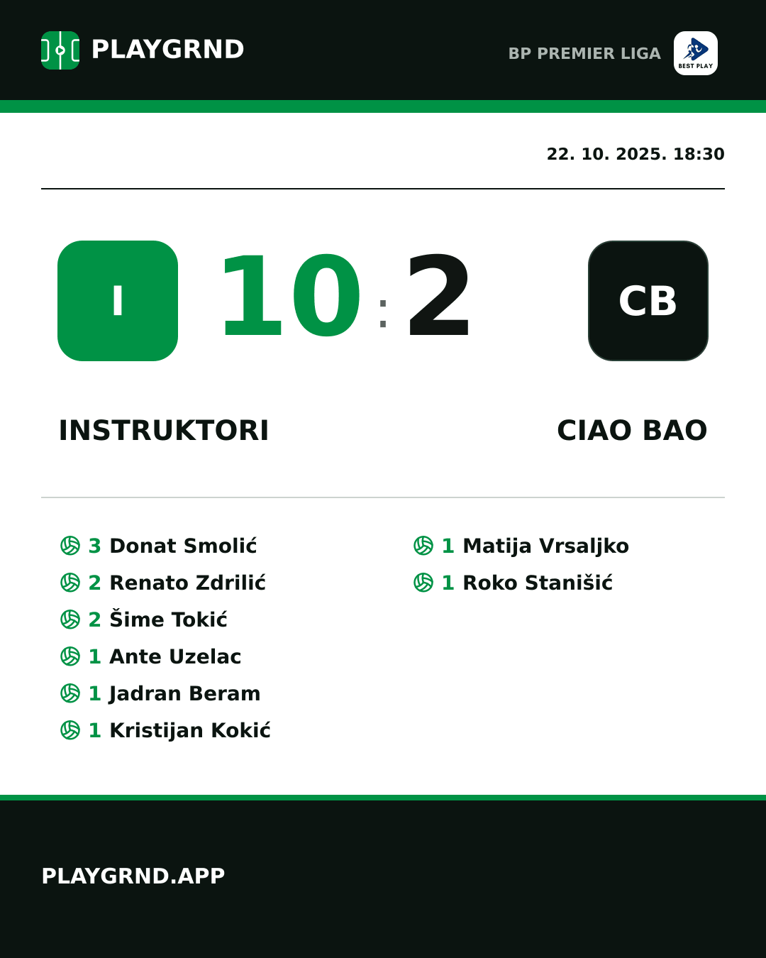 Instagram slika: Instruktori 10:2 Ciao Bao