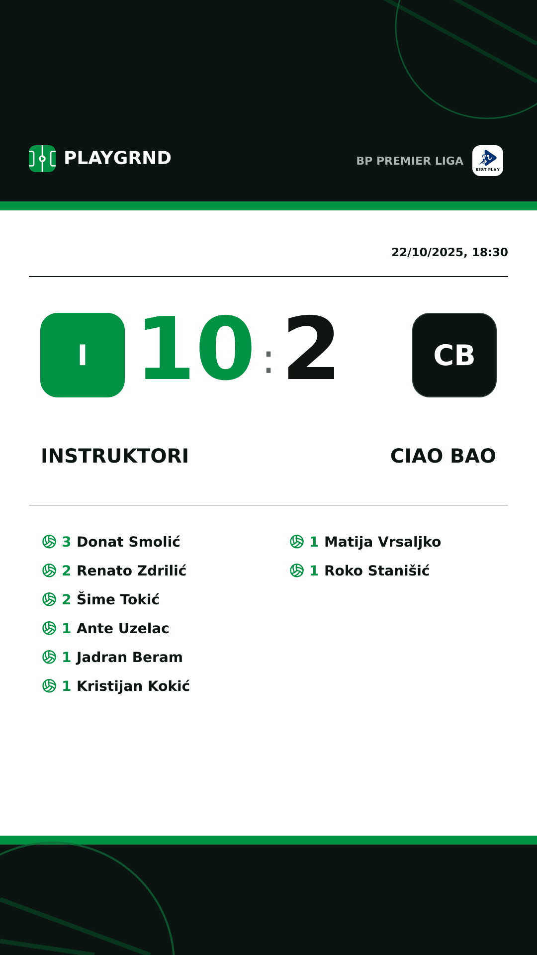 Instagram artwork: Instruktori 10:2 Ciao Bao