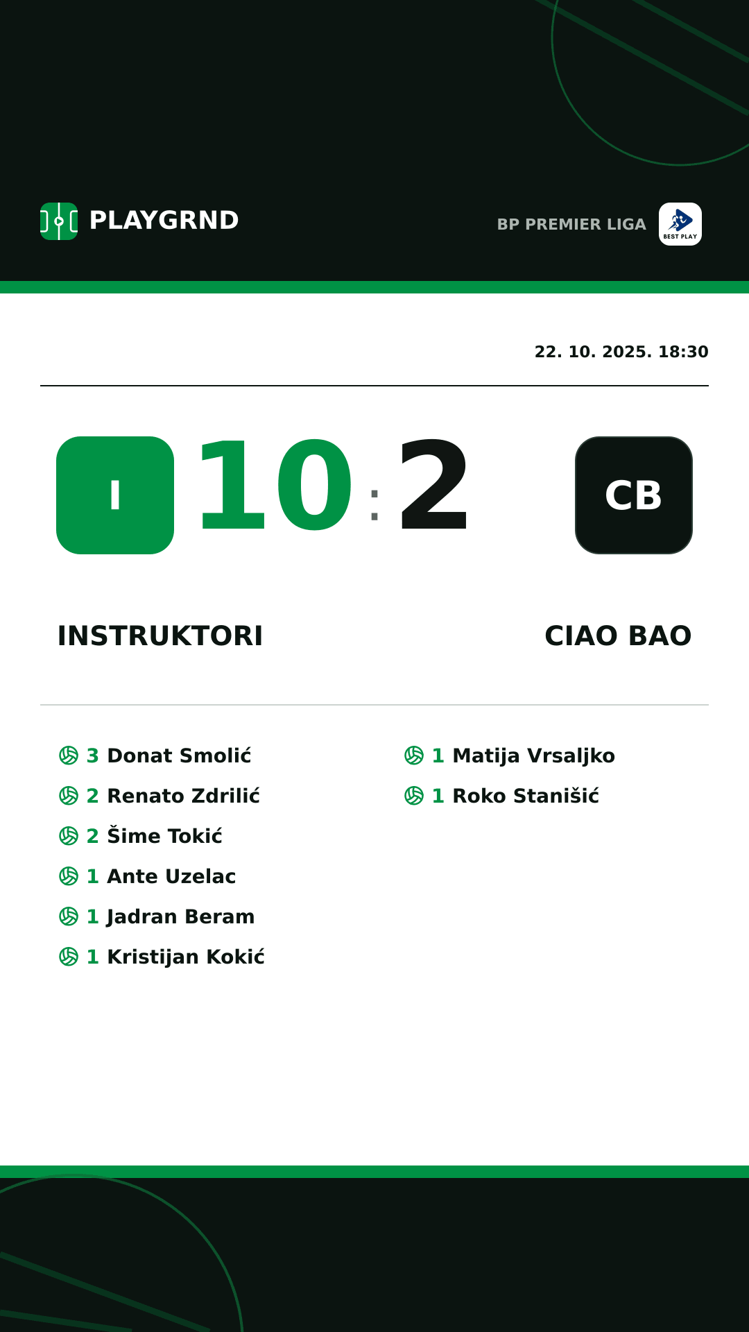 Instagram slika: Instruktori 10:2 Ciao Bao