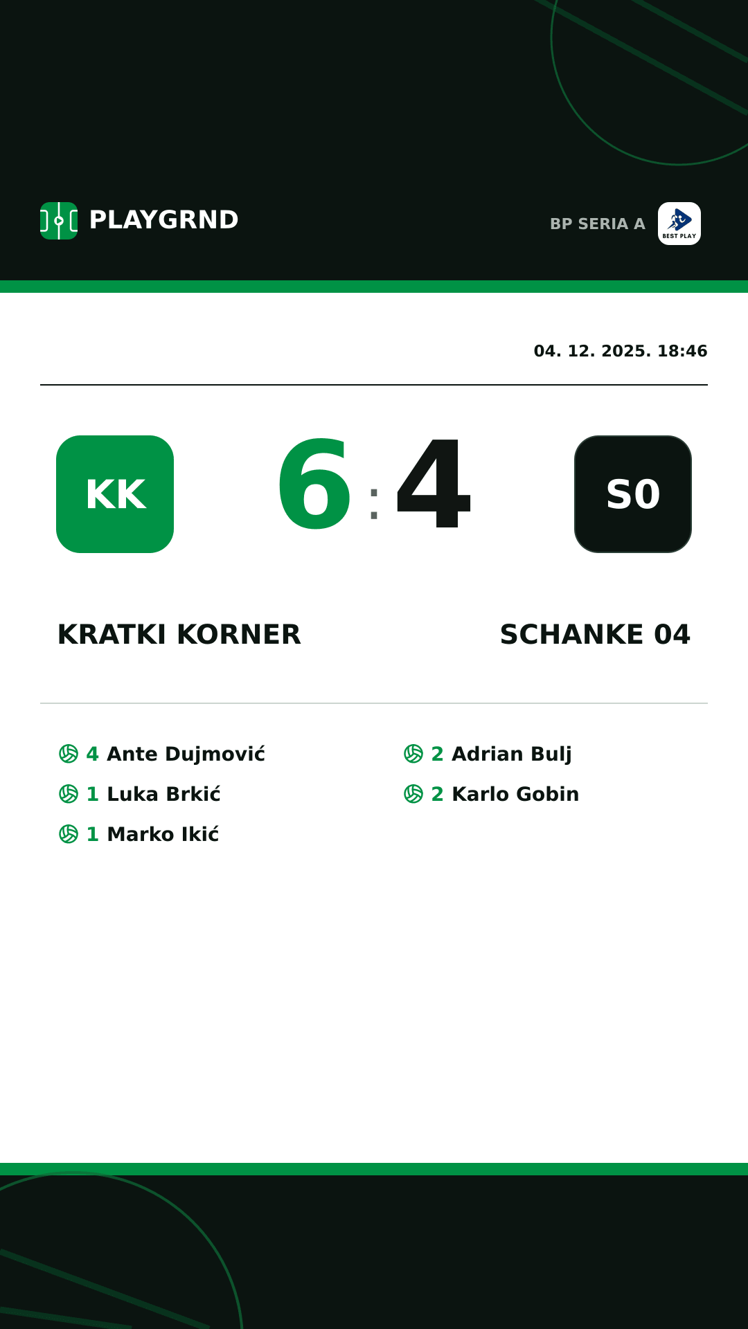 Instagram slika: Kratki Korner 6:4 Schanke 04