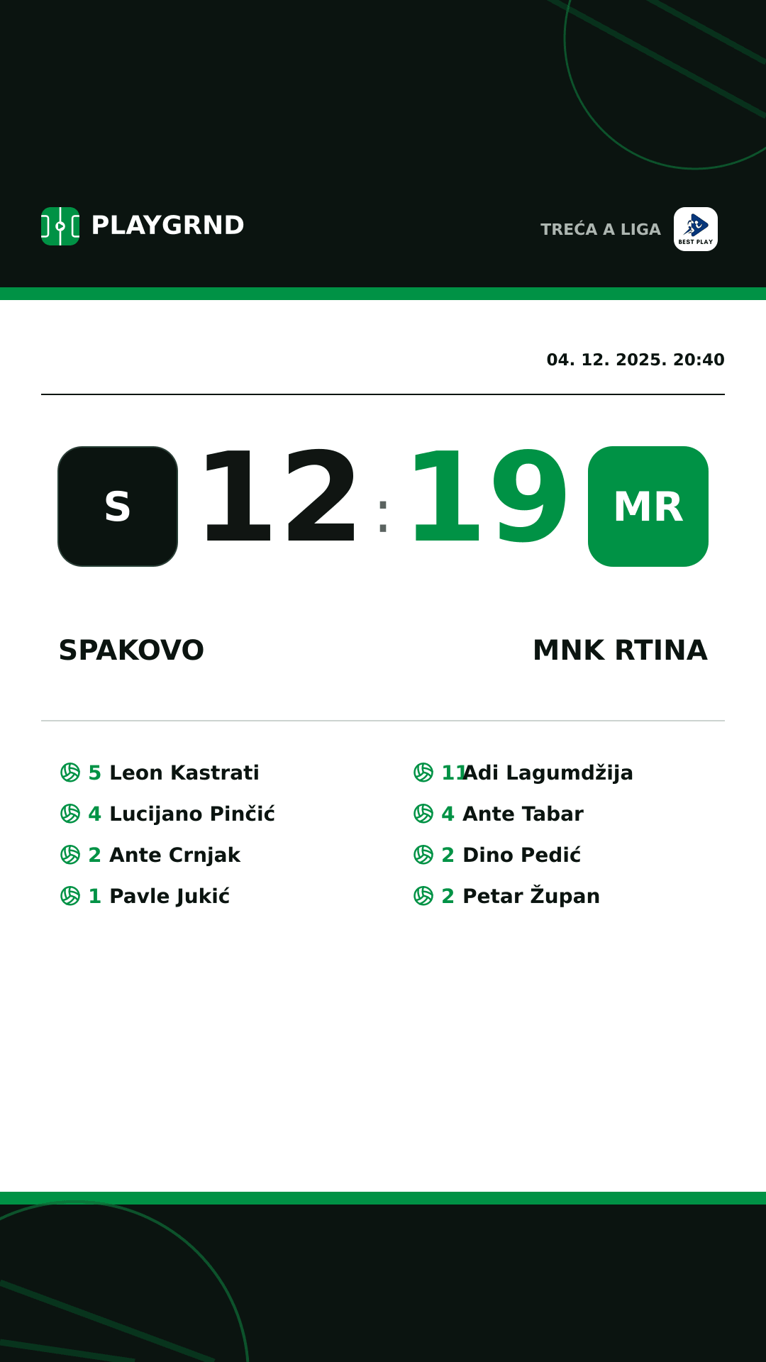 Instagram slika: Spakovo 12:19 Mnk Rtina