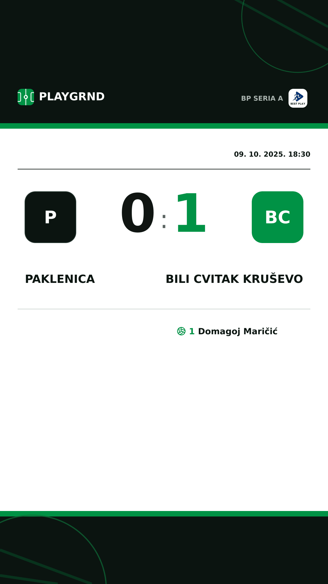 Instagram slika: Paklenica 0:1 Bili Cvitak Kruševo