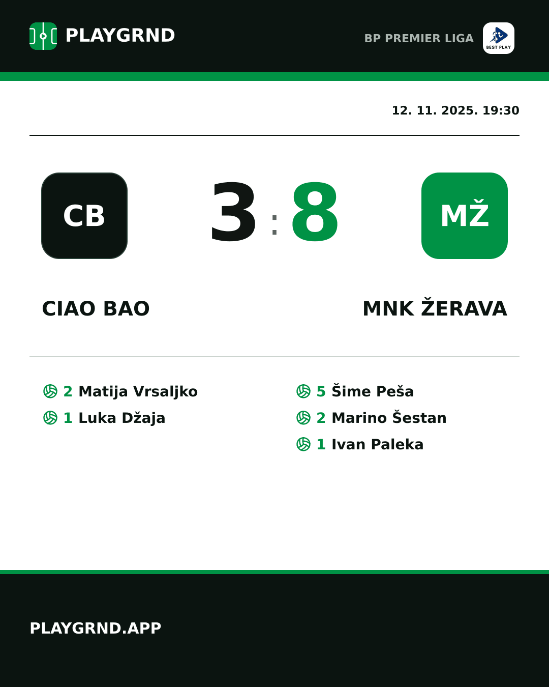 Instagram slika: Ciao Bao 3:8 MNK Žerava