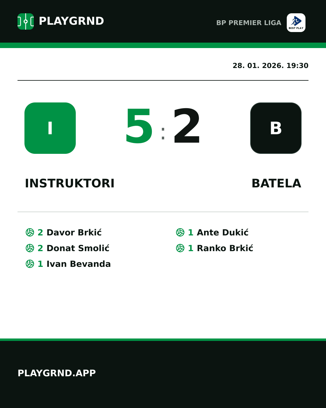 Instagram slika: Instruktori 5:2 Batela