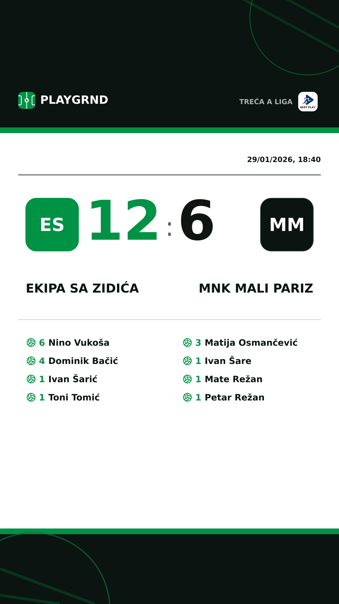 Instagram artwork: Ekipa Sa Zidića 12:6 MNK Mali Pariz