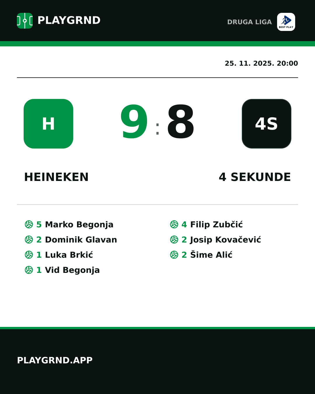Instagram slika: Heineken 9:8 4 Sekunde