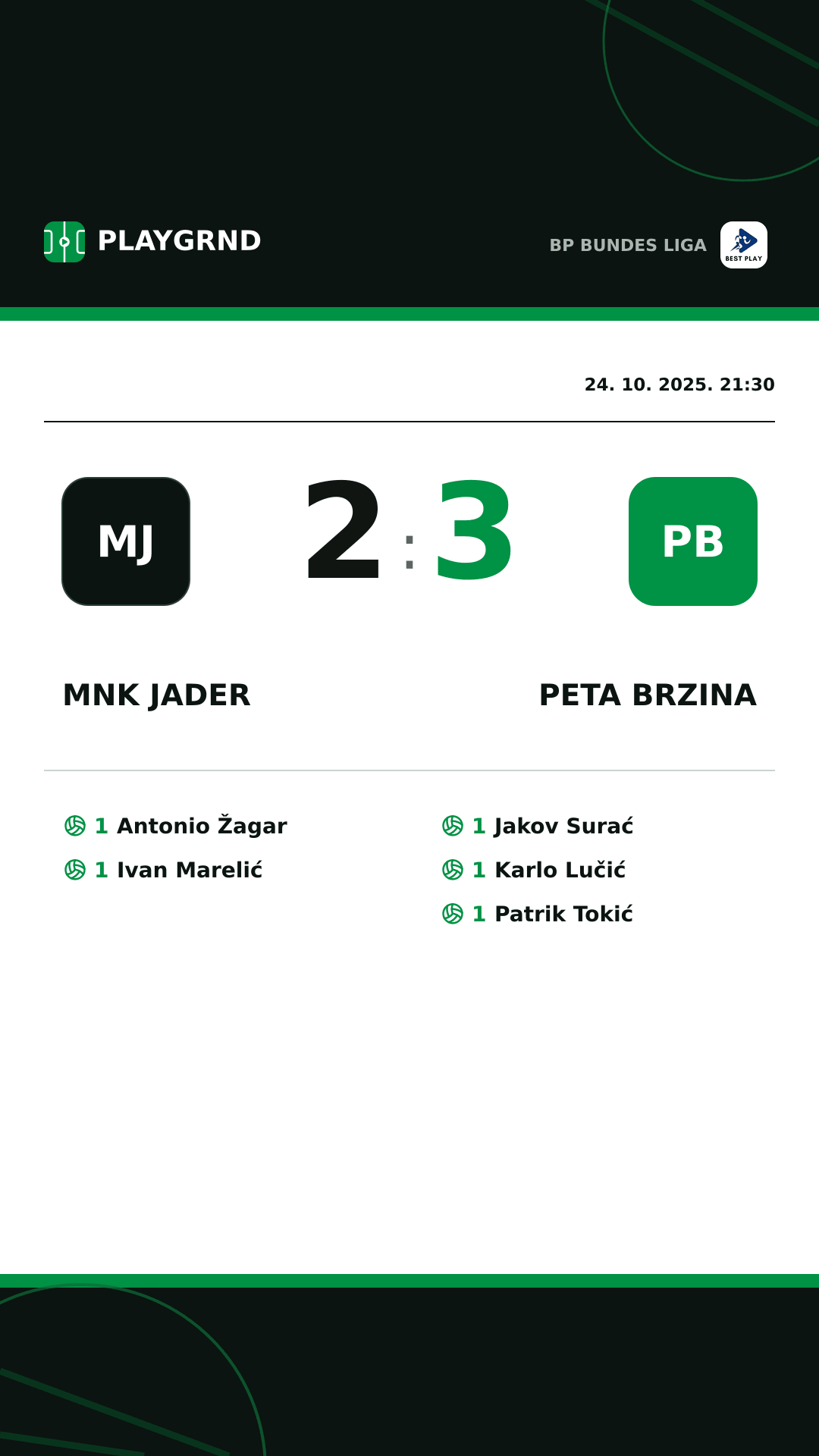 Instagram slika: MNK Jader 2:3 Peta Brzina