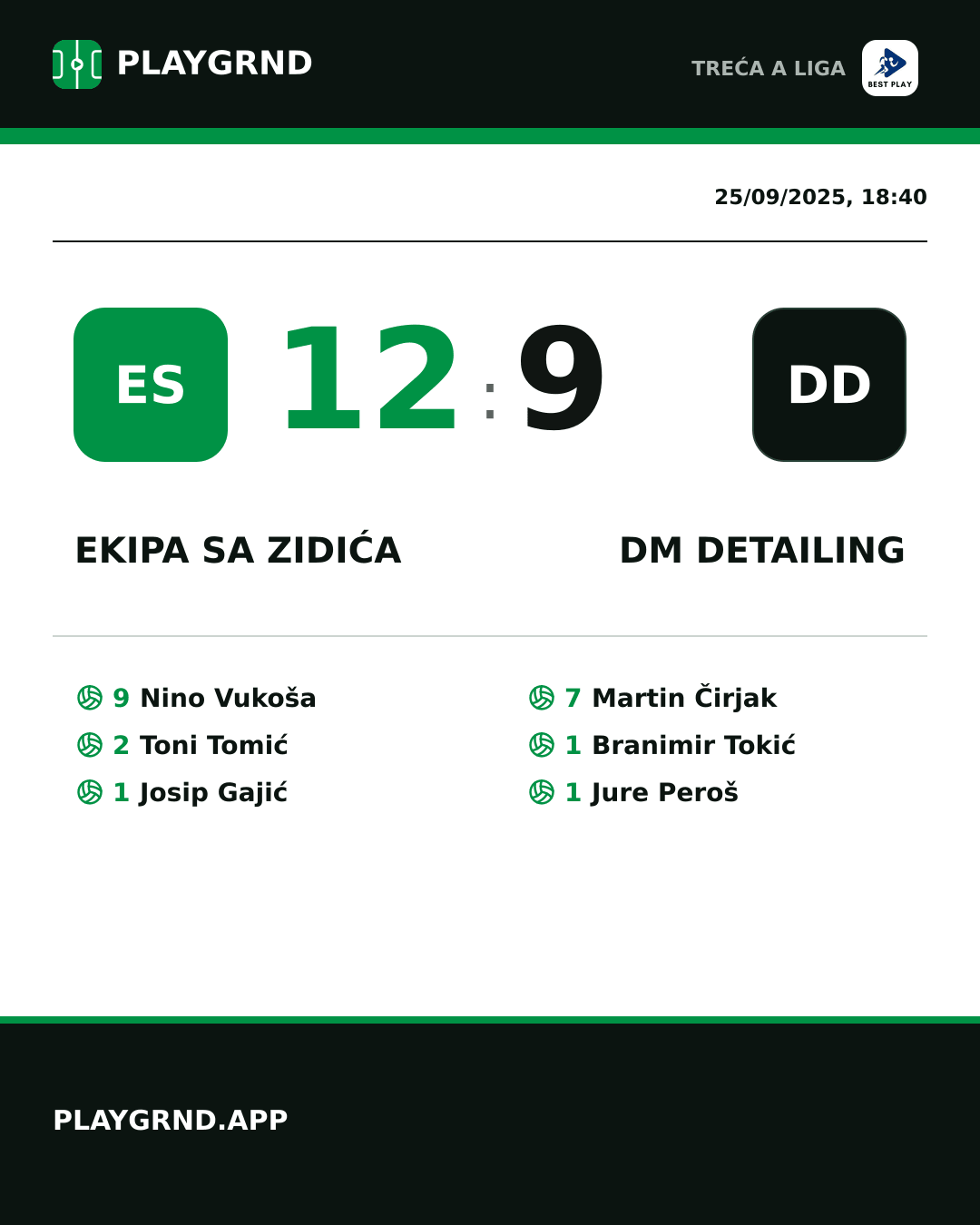 Instagram artwork: Ekipa Sa Zidića 12:9 DM Detailing