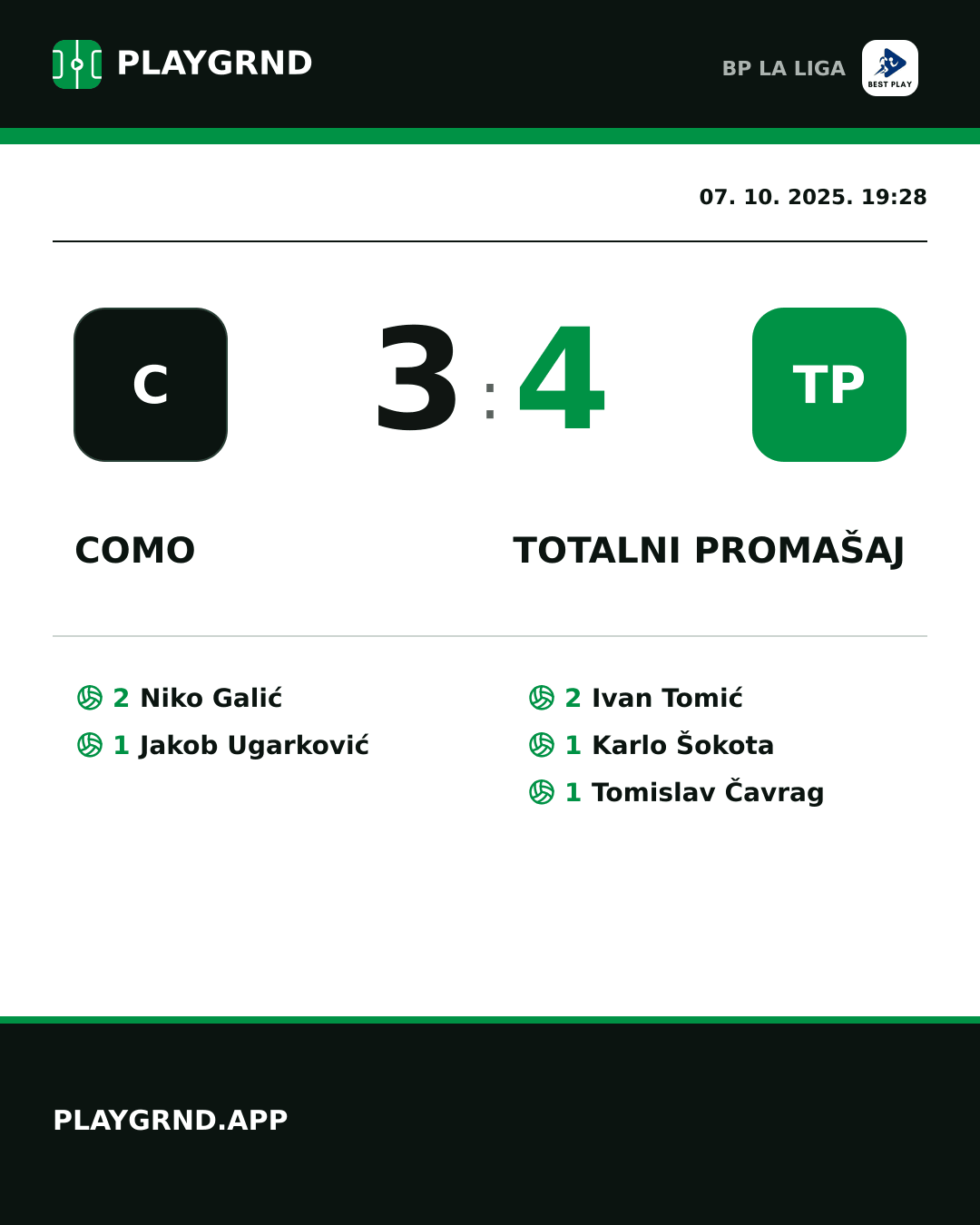 Instagram slika: Como 3:4 Totalni Promašaj