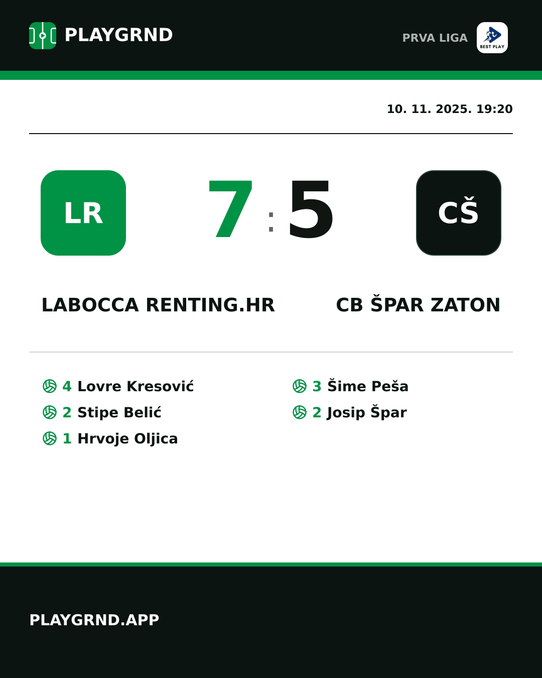Instagram slika: LaBocca Renting.hr 7:5 CB Špar Zaton