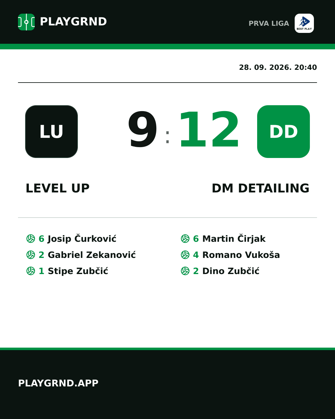 Instagram slika: Level Up 9:12 DM Detailing