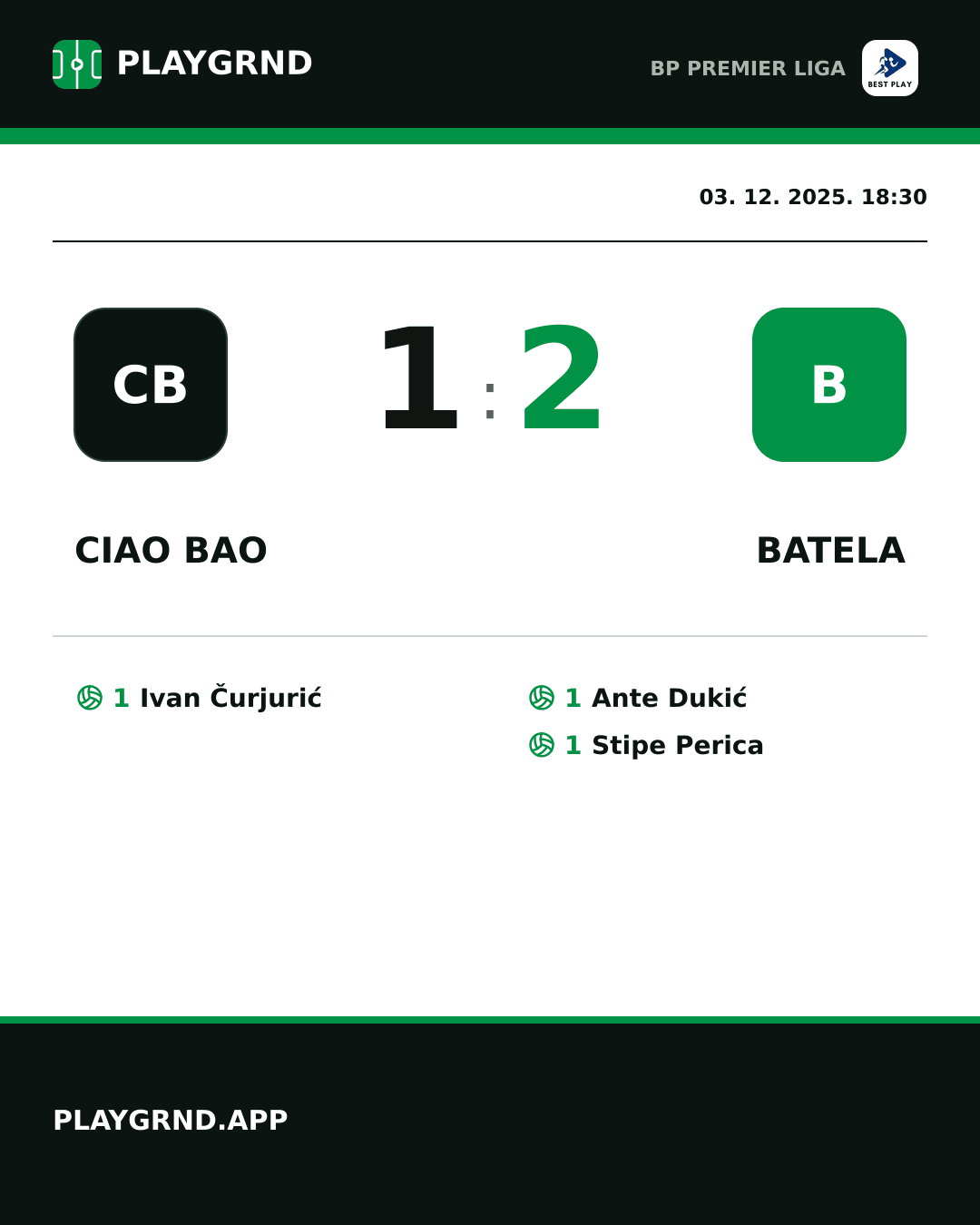 Instagram slika: Ciao Bao 1:2 Batela