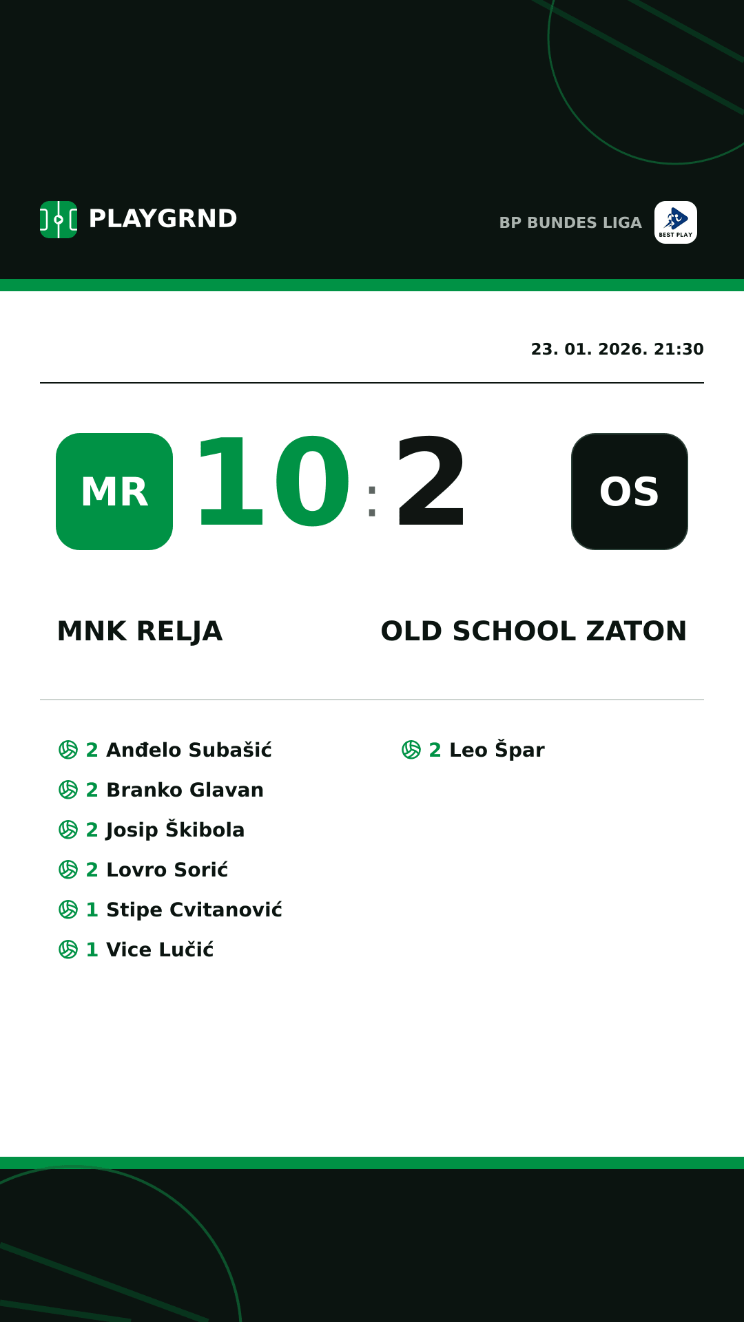 Instagram slika: MNK Relja 10:2 Old School Zaton