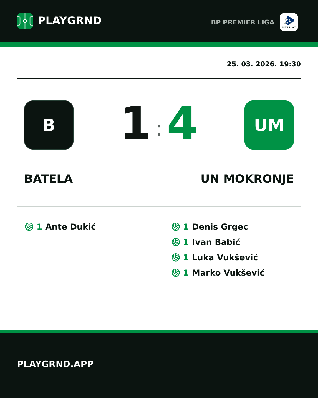Instagram slika: Batela 1:4 UN Mokronje