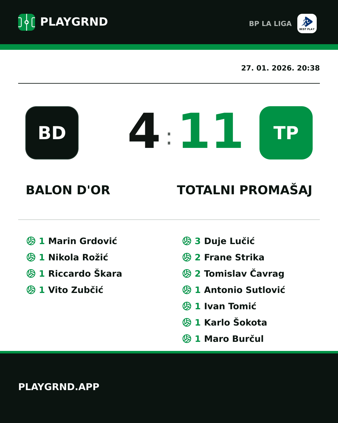 Instagram slika: Balon d'Or 4:11 Totalni Promašaj