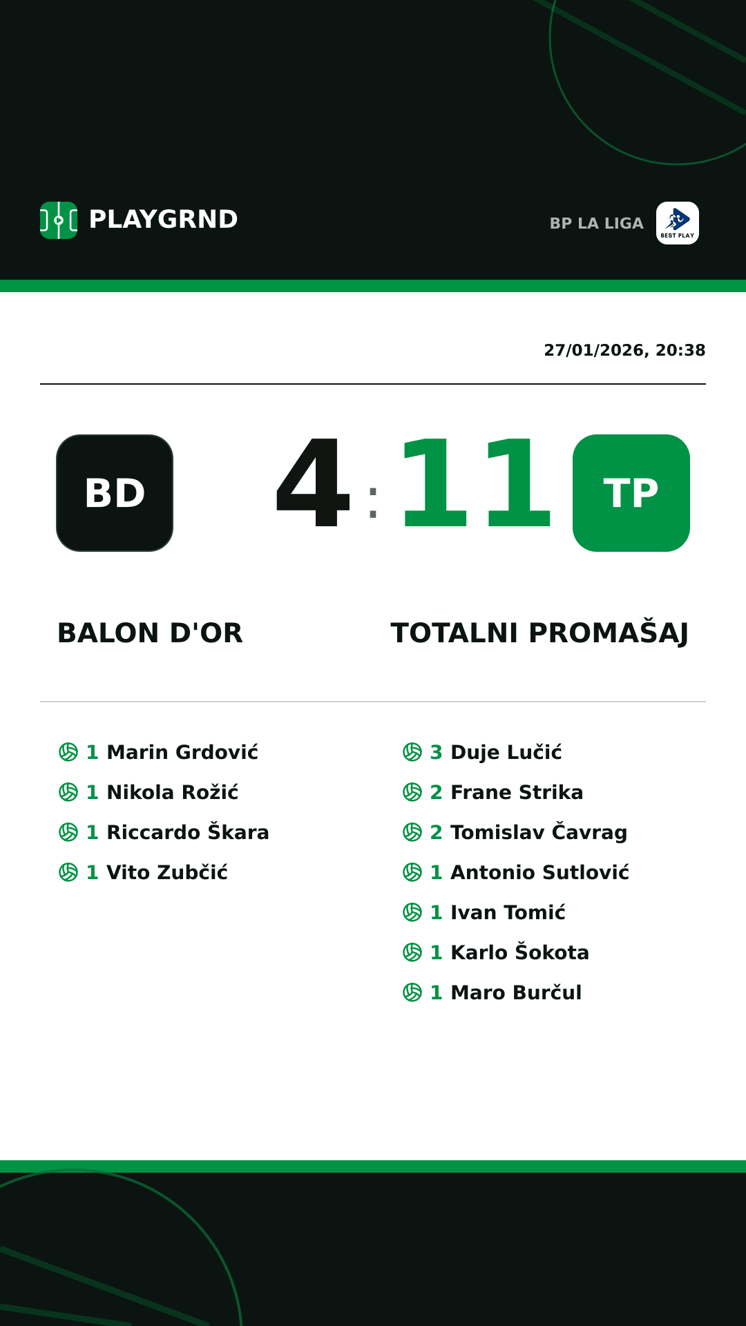 Instagram artwork: Balon d'Or 4:11 Totalni Promašaj
