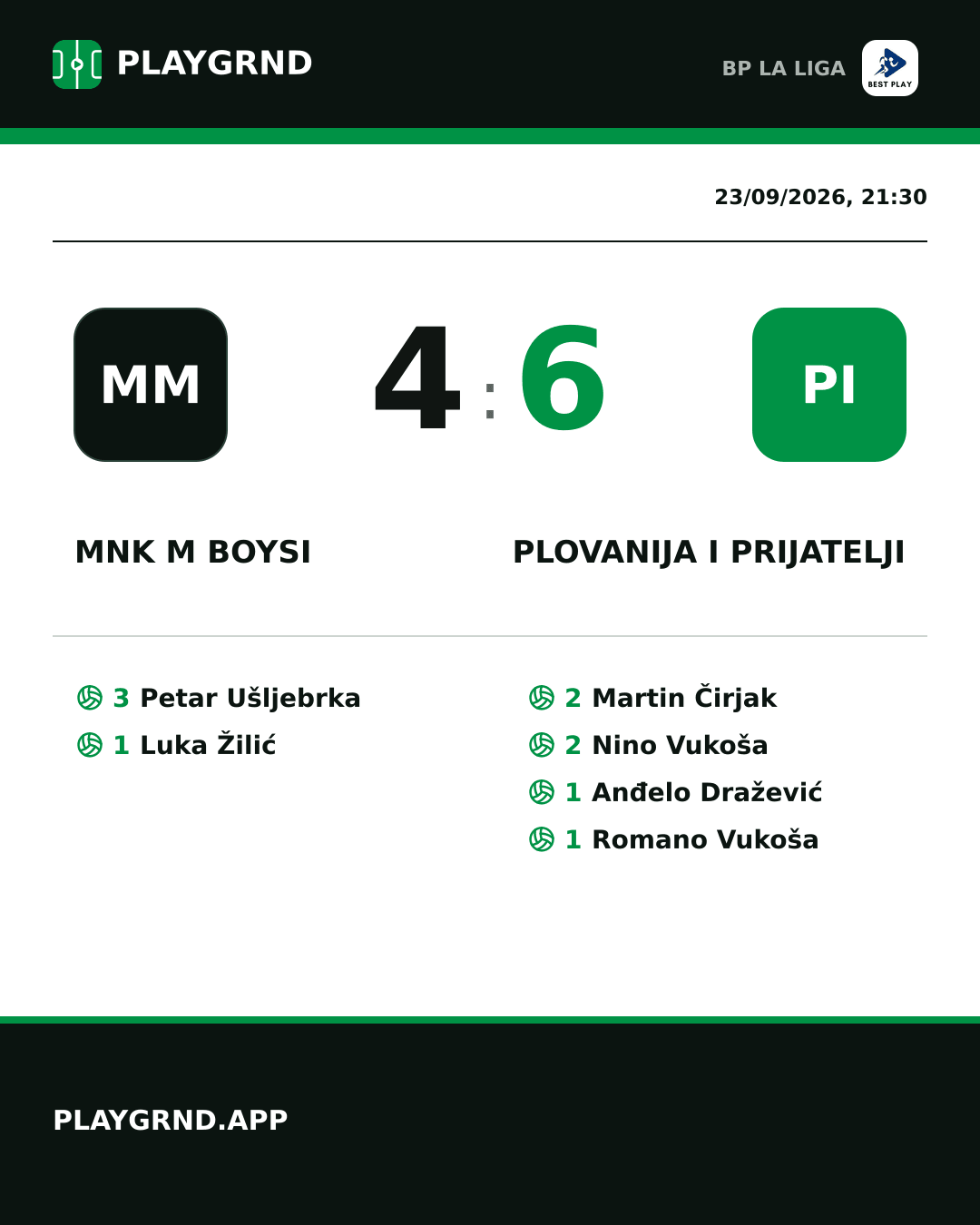 Instagram artwork: MNK M Boysi 4:6 Plovanija i Prijatelji
