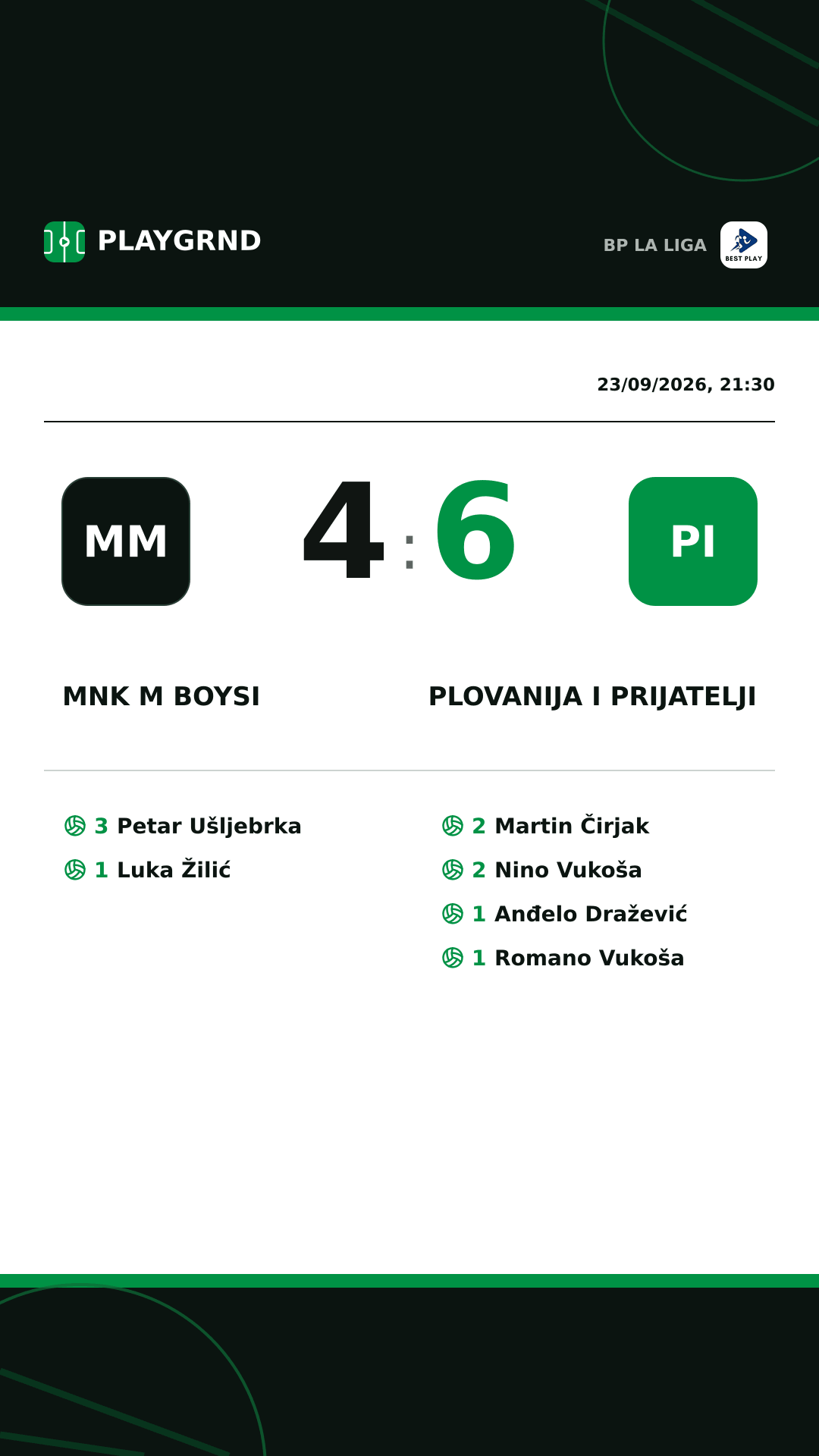 Instagram artwork: MNK M Boysi 4:6 Plovanija i Prijatelji