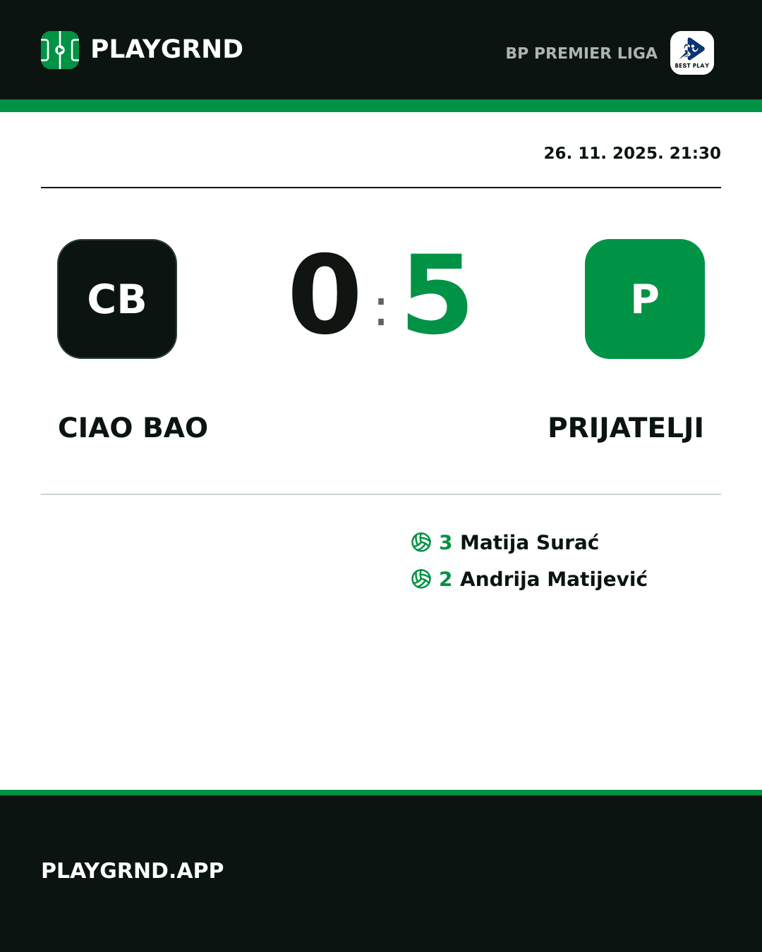 Instagram slika: Ciao Bao 0:5 Prijatelji