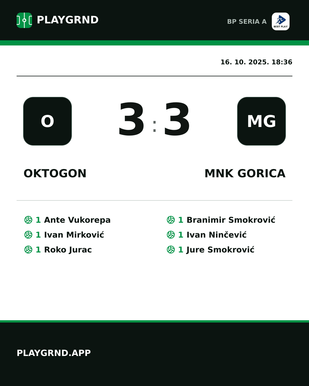 Instagram slika: Oktogon 3:3 MNK Gorica