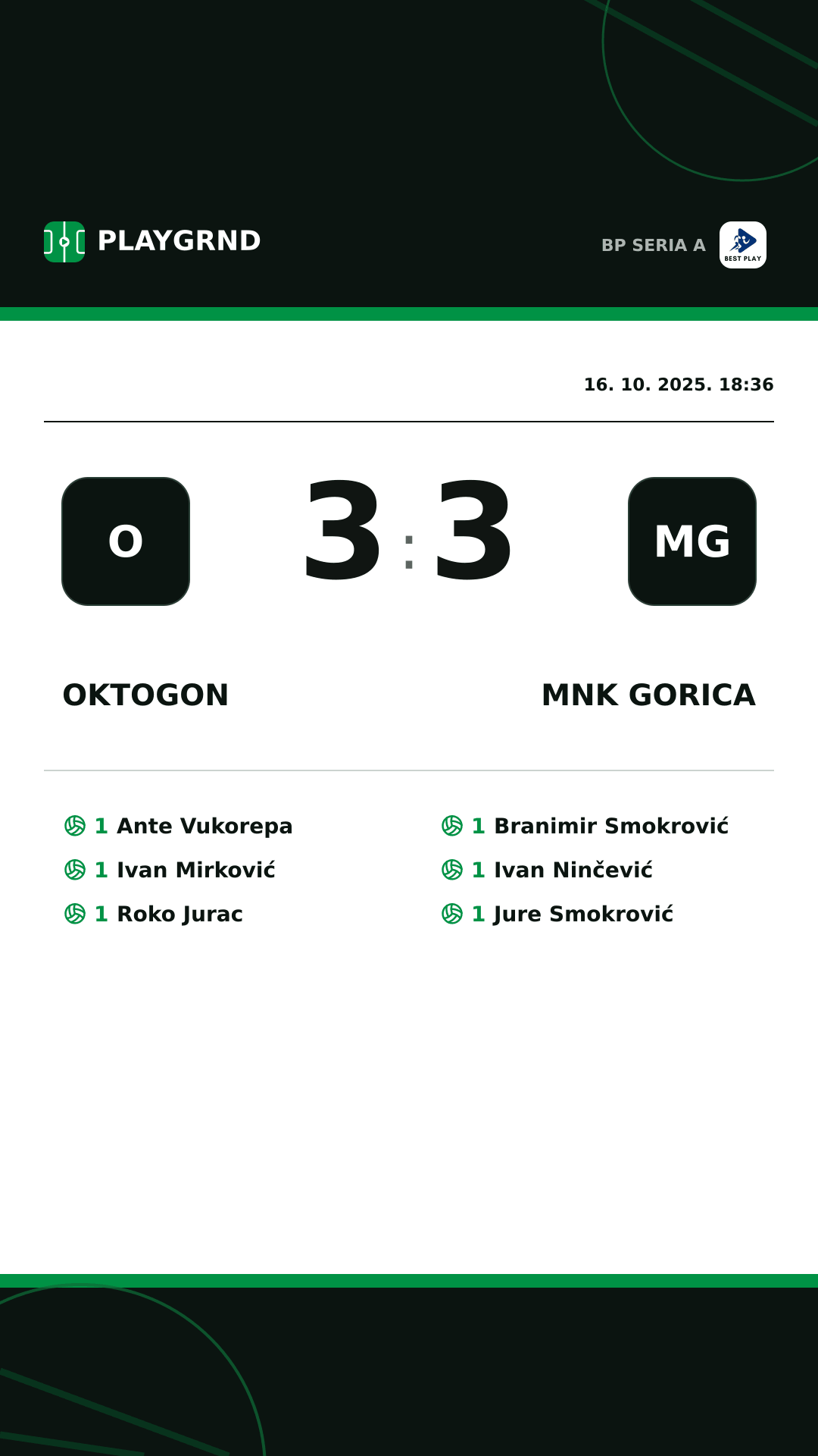 Instagram slika: Oktogon 3:3 MNK Gorica
