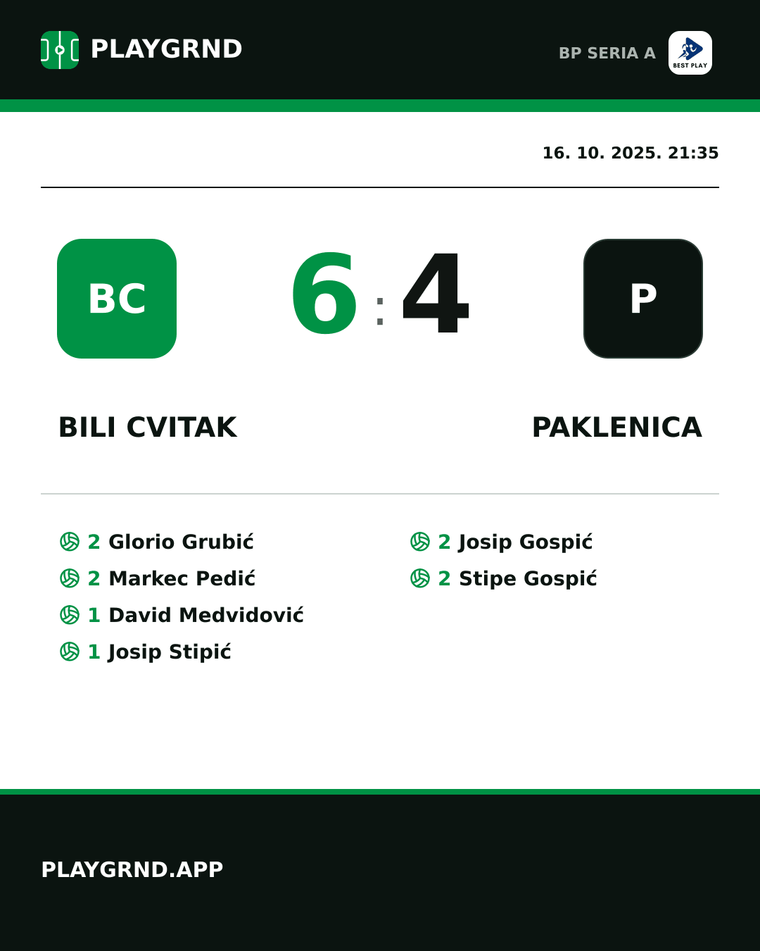 Instagram slika: Bili Cvitak 6:4 Paklenica