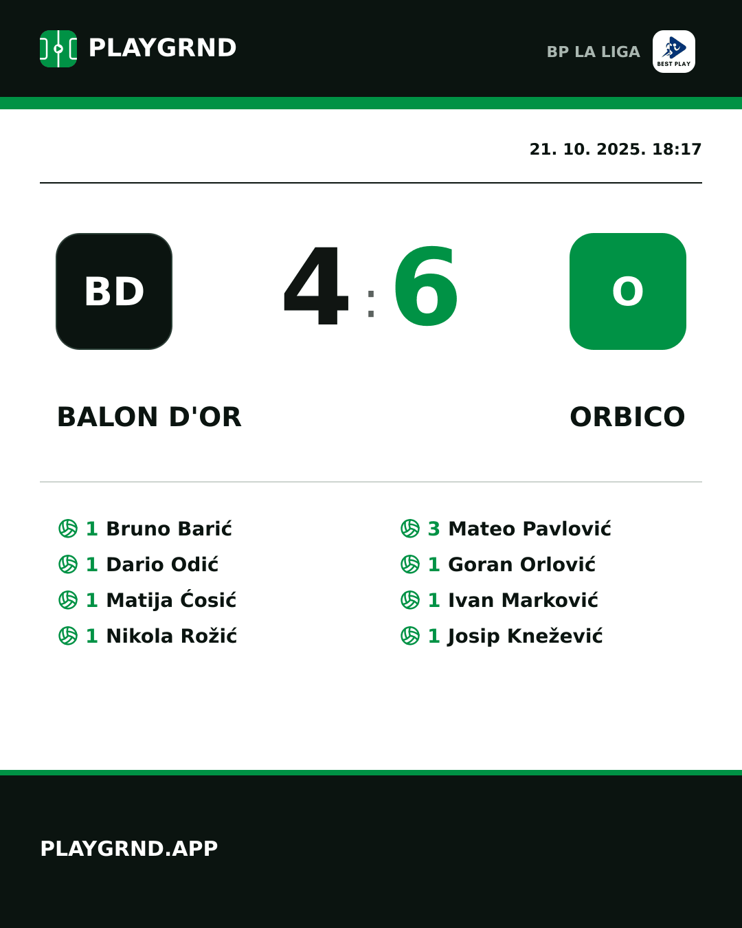 Instagram slika: Balon d'Or 4:6 Orbico