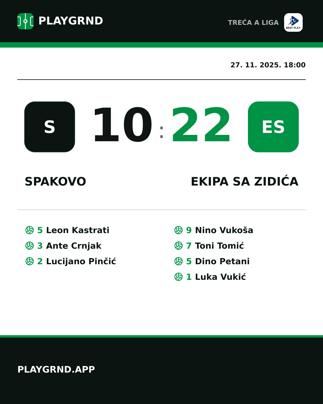 Instagram slika: Spakovo 10:22 Ekipa Sa Zidića