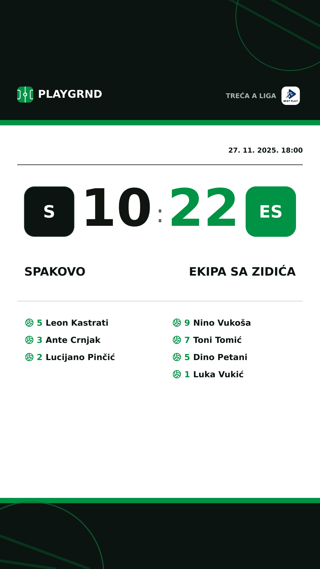 Instagram slika: Spakovo 10:22 Ekipa Sa Zidića