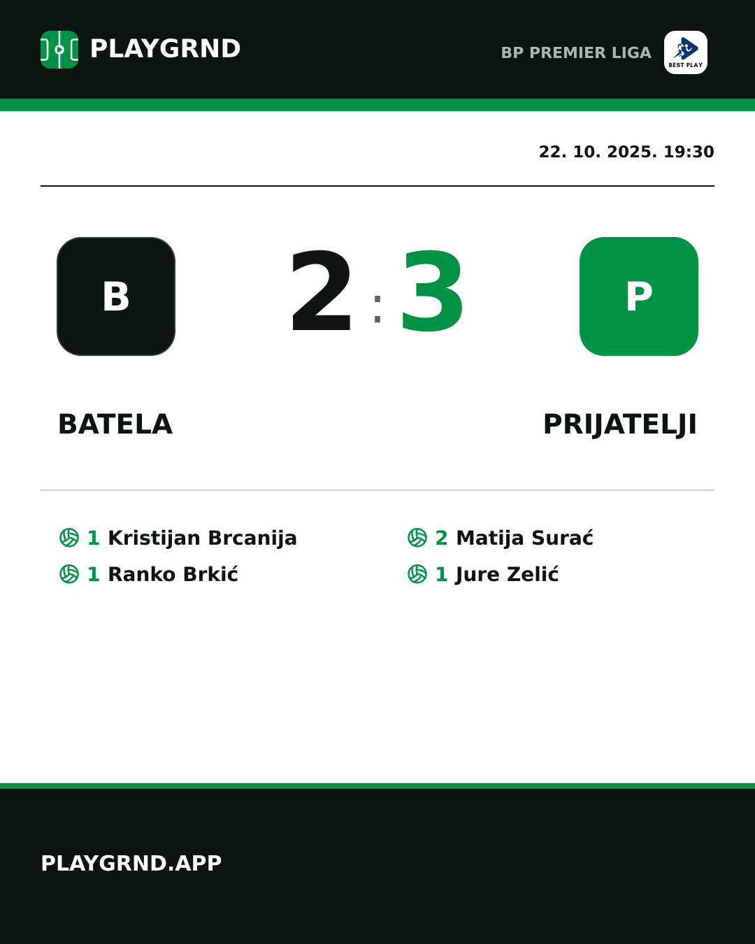 Instagram slika: Batela 2:3 Prijatelji