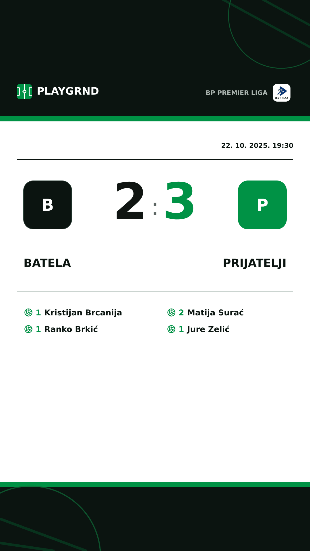Instagram slika: Batela 2:3 Prijatelji
