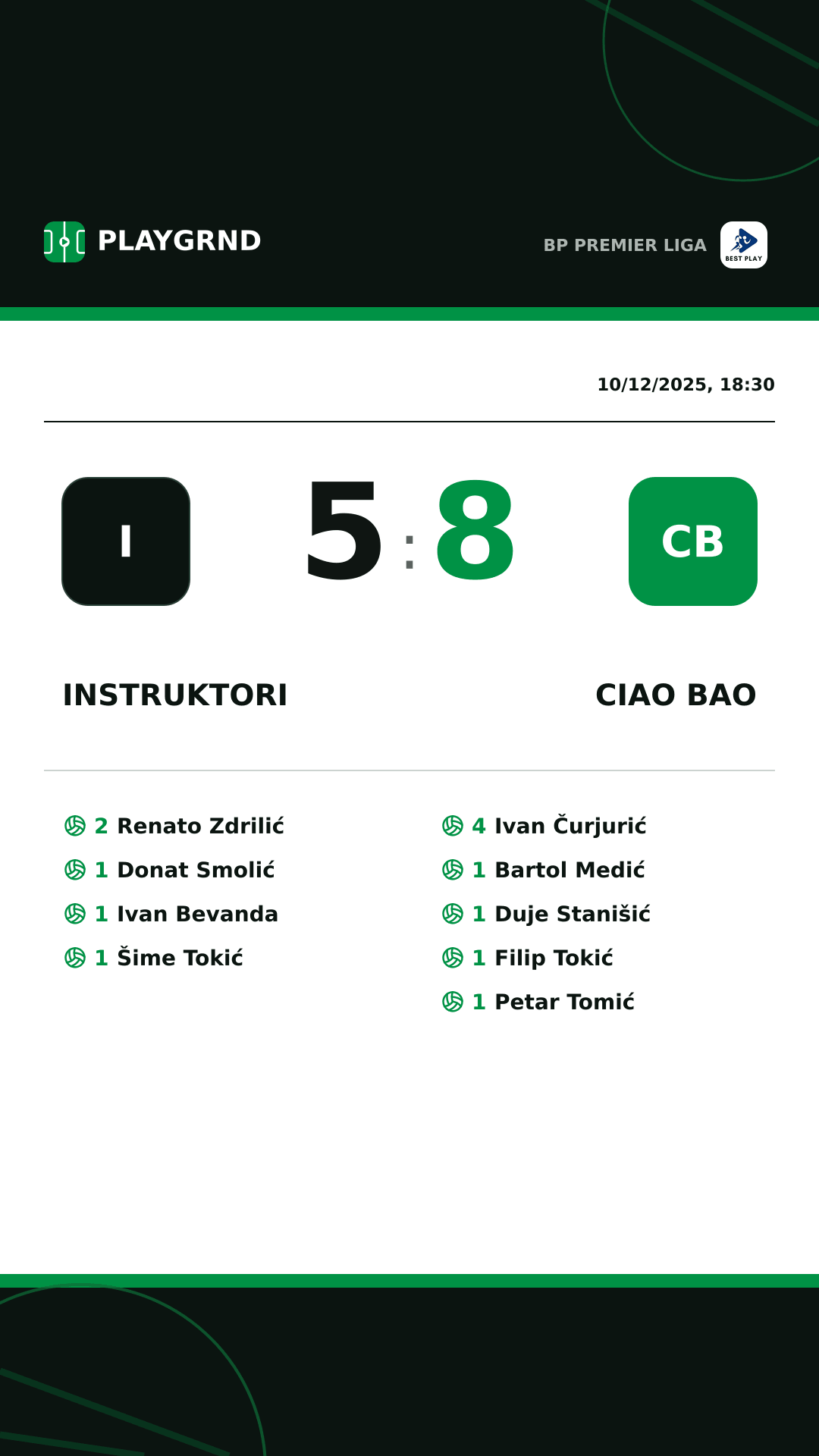 Instagram artwork: Instruktori 5:8 Ciao Bao