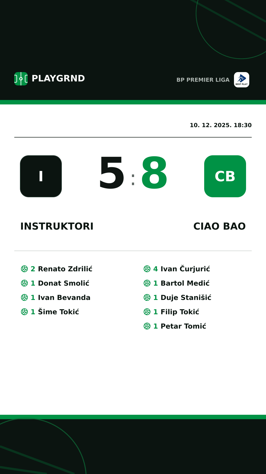 Instagram slika: Instruktori 5:8 Ciao Bao