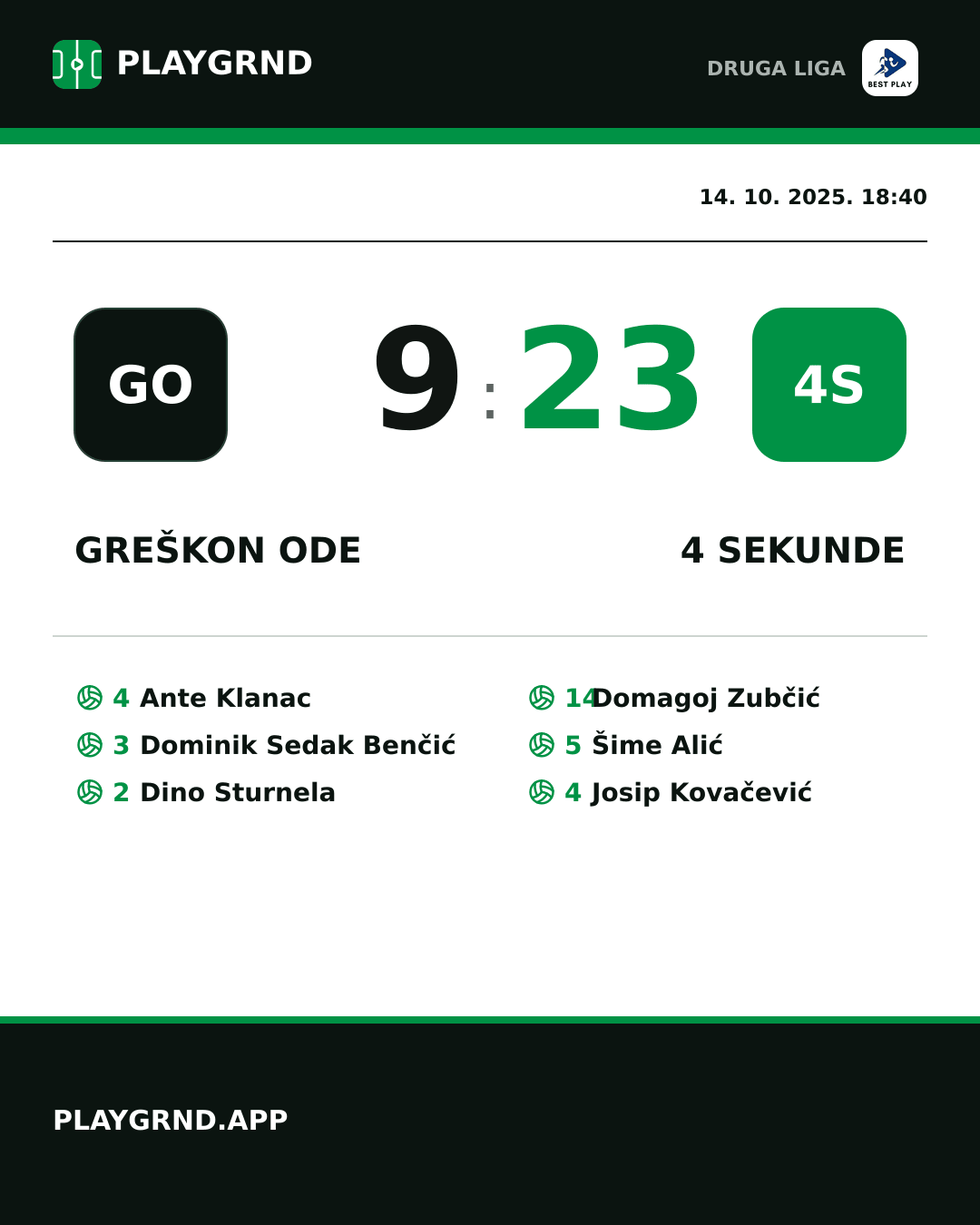 Instagram slika: Greškon Ode 9:23 4 Sekunde