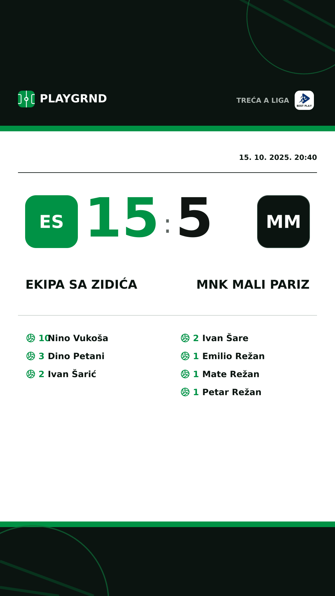 Instagram slika: Ekipa Sa Zidića 15:5 MNK Mali Pariz