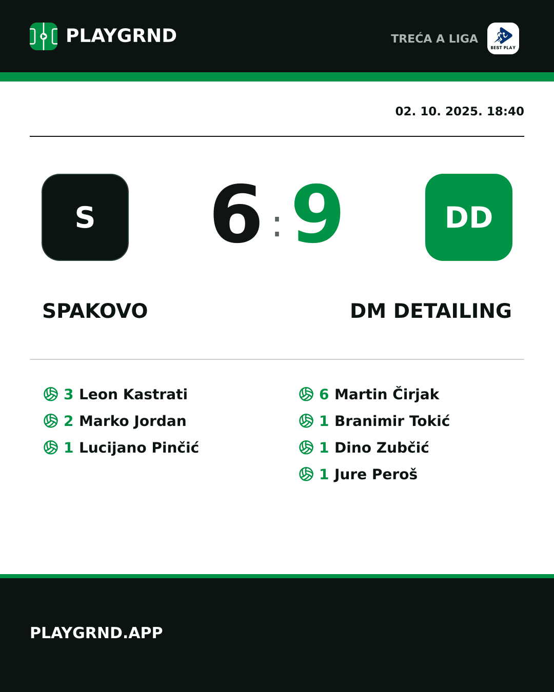 Instagram slika: Spakovo 6:9 DM Detailing