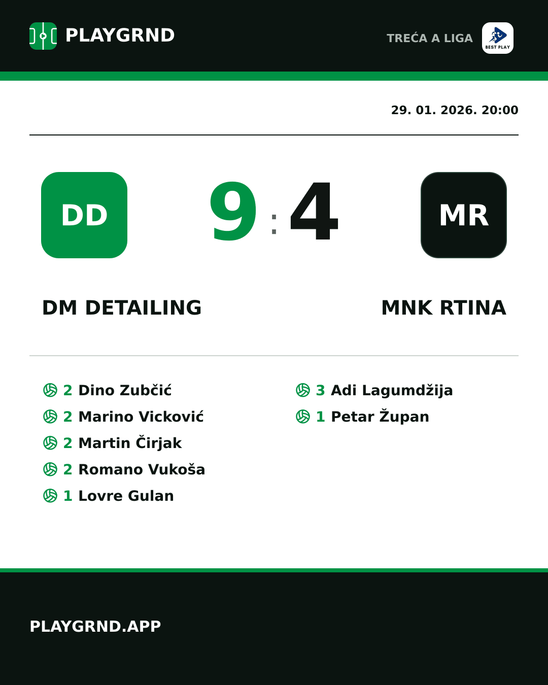 Instagram slika: DM Detailing 9:4 Mnk Rtina