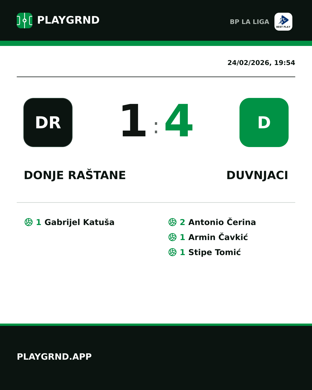 Instagram artwork: Donje Raštane 1:4 Duvnjaci